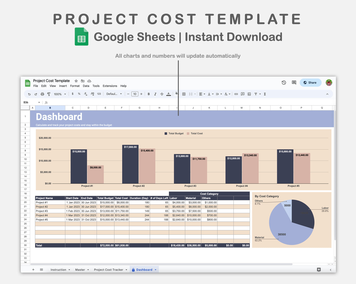 Google Sheets - Project Cost Template - Sweet