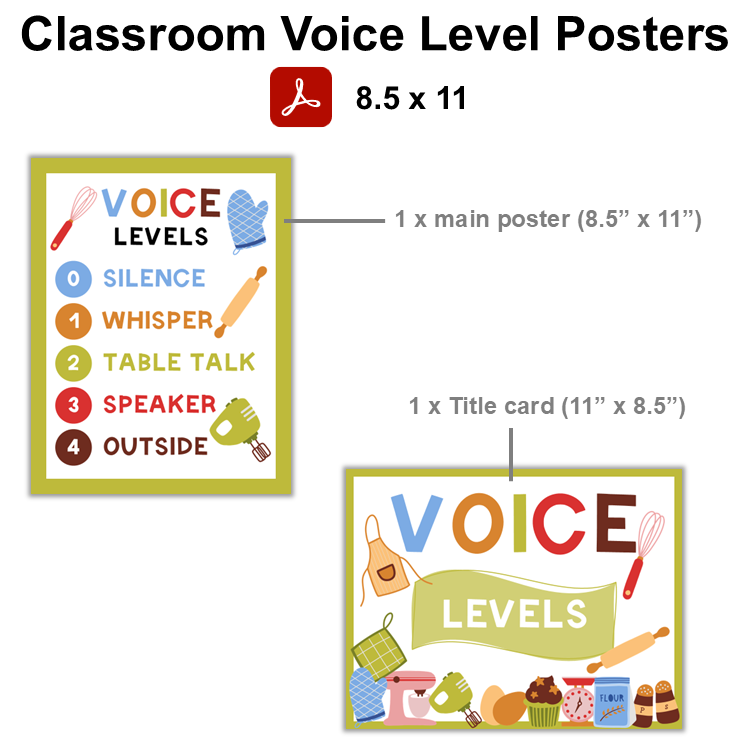 Classroom Voice Level Posters - Colorful Baking