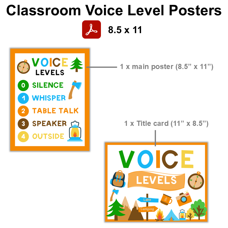 Classroom Voice Level Posters - Camping