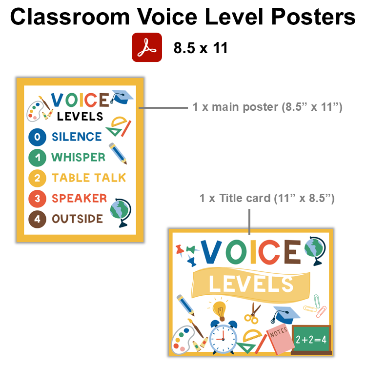 Classroom Voice Level Posters - School Supplies