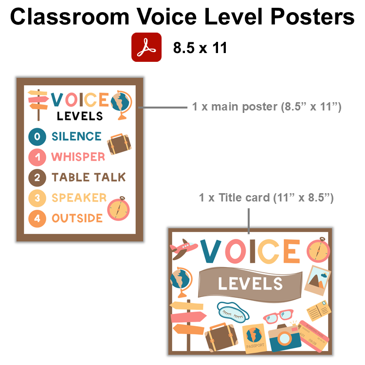 Classroom Voice Level Posters - Travel the World
