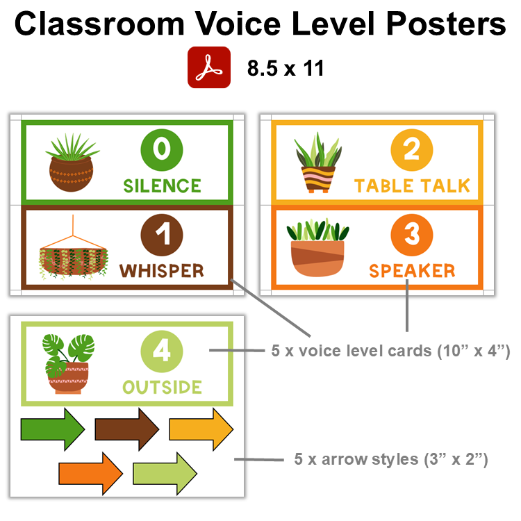 Classroom Voice Level Posters - Indoor Plants