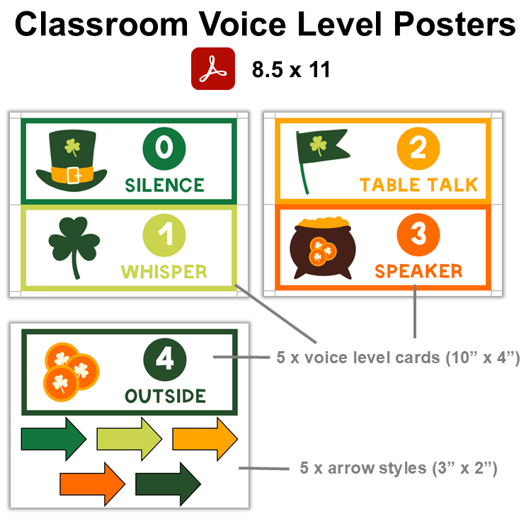 Classroom Voice Level Posters - St. Patrick's Day