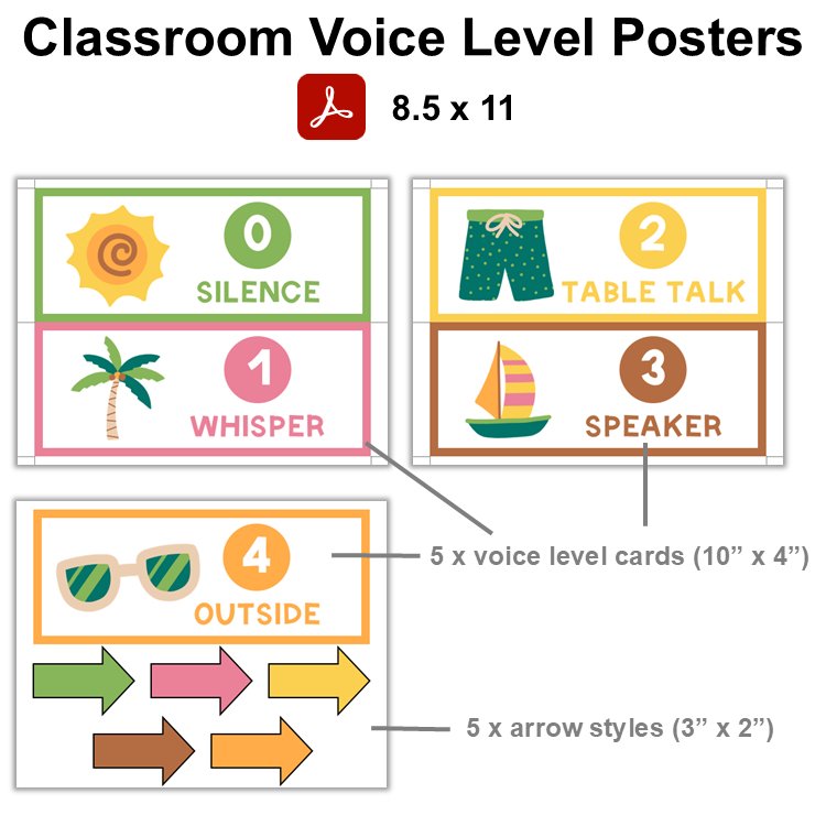 Classroom Voice Level Posters - Hello Summer