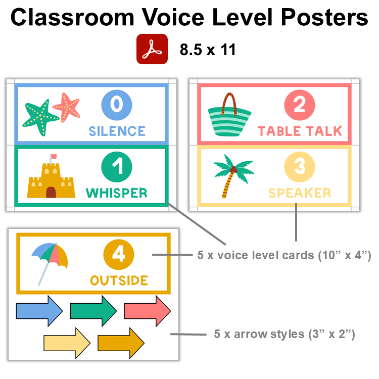 Classroom Voice Level Posters - Summer Beach