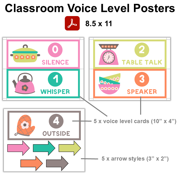 Classroom Voice Level Posters - Kitchen Utensils