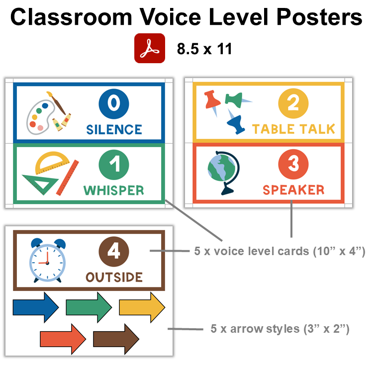 Classroom Voice Level Posters - School Supplies