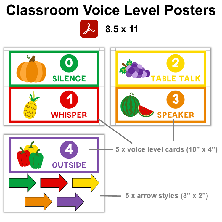 Classroom Voice Level Posters - Healthy Eating