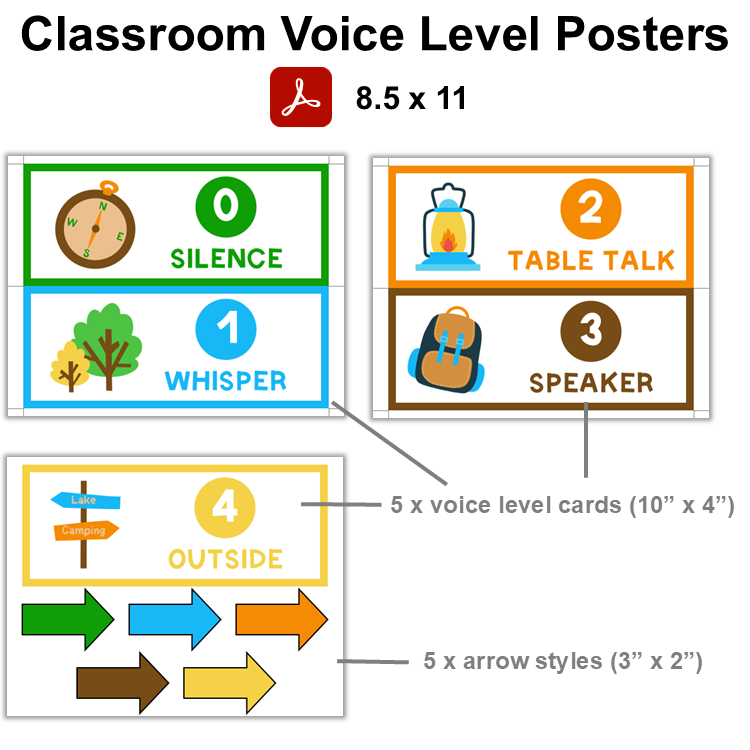 Classroom Voice Level Posters - Camping
