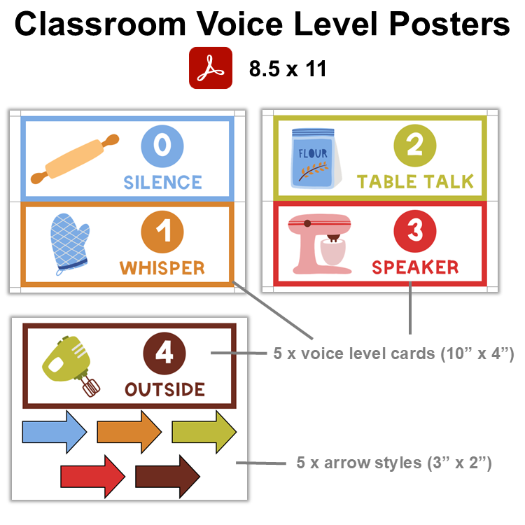 Classroom Voice Level Posters - Colorful Baking