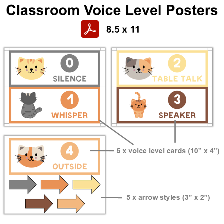 Classroom Voice Level Posters - Little Cat