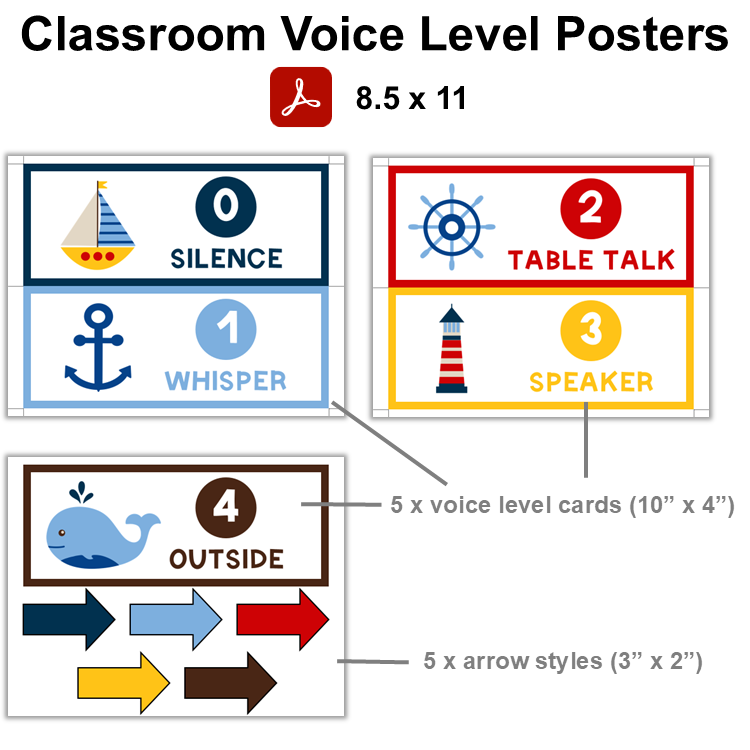 Classroom Voice Level Posters - Nautical