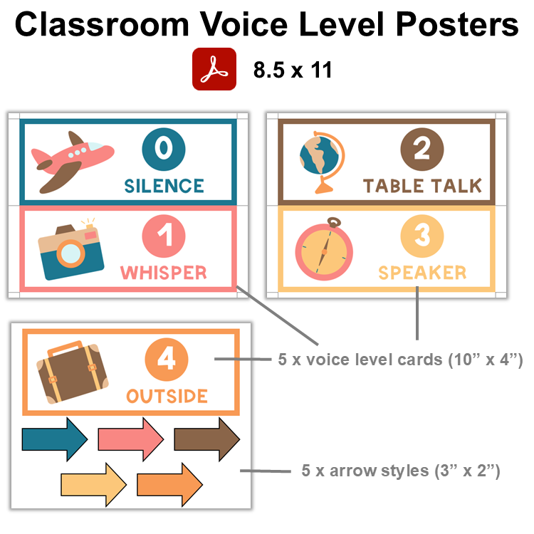 Classroom Voice Level Posters - Travel the World