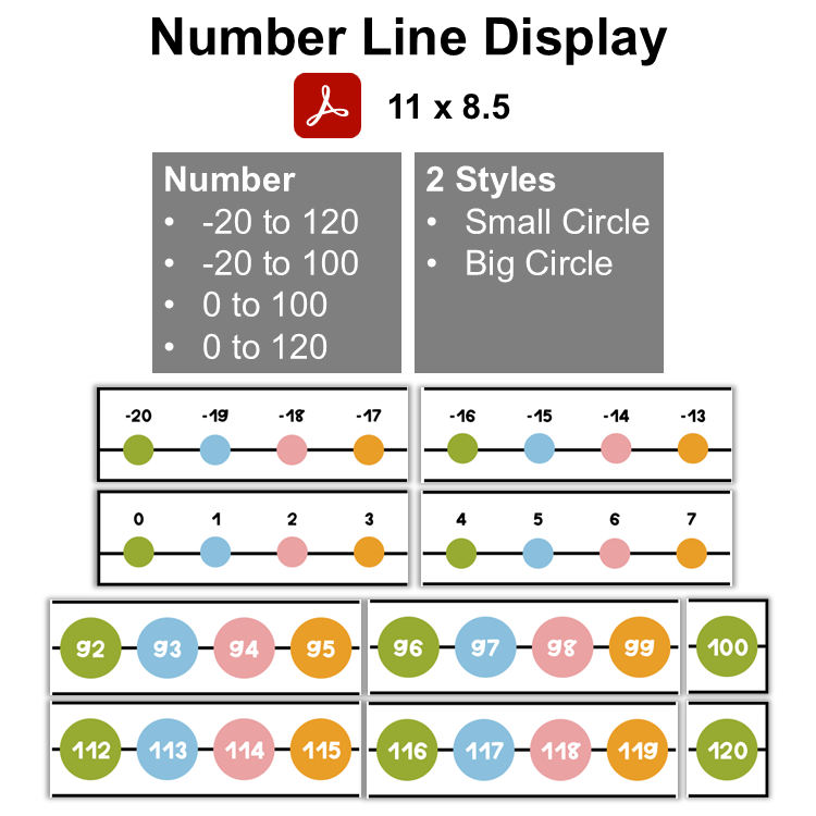 Number Line Display - Spring Garden