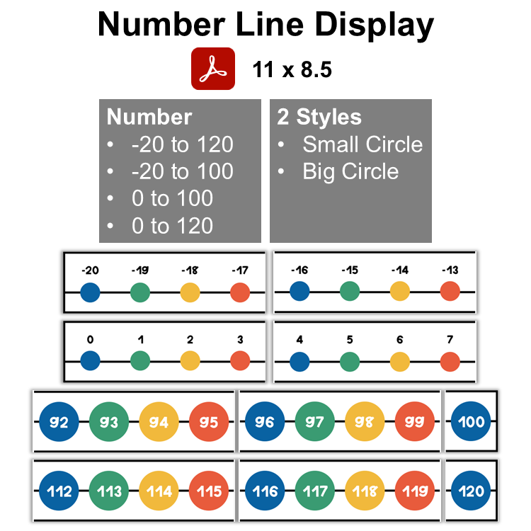 Number Line Display - School Supplies