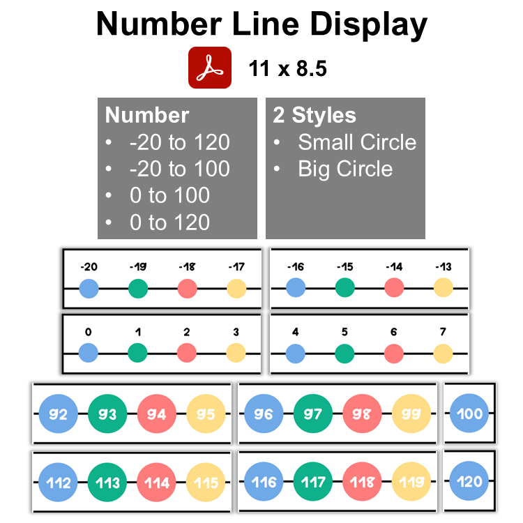 Number Line Display - Summer Beach