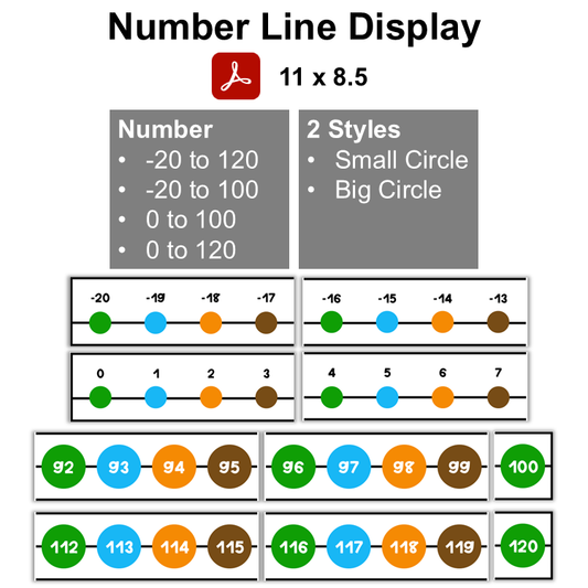 Number Line Display - Camping