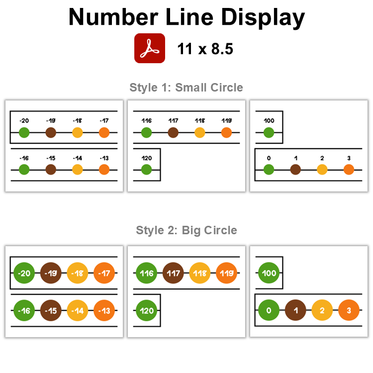 Number Line Display - Indoor Plants