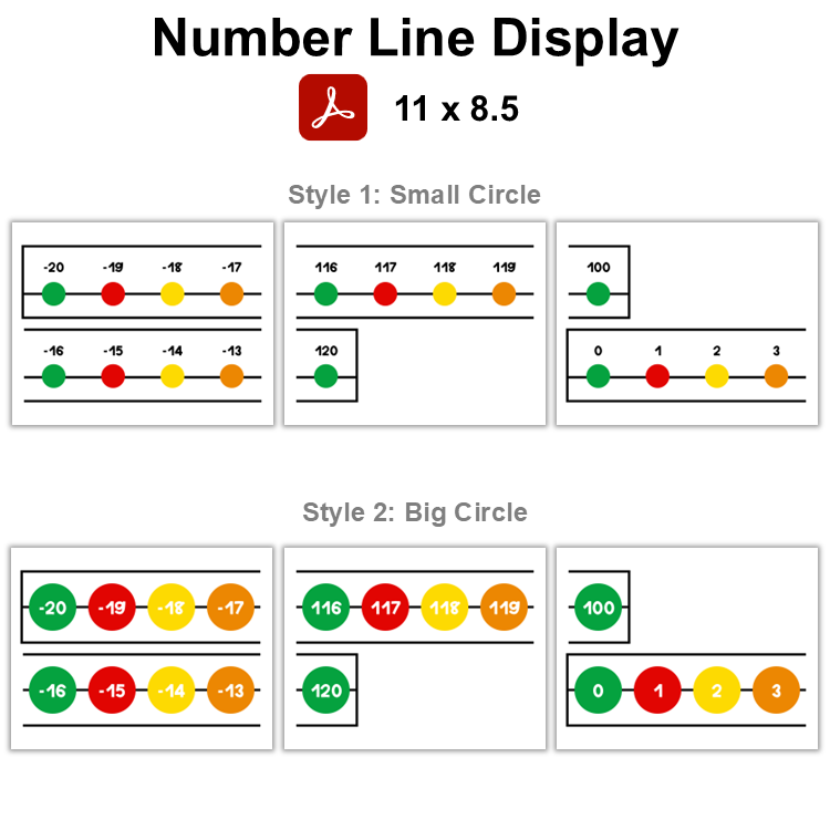 Number Line Display - Healthy Eating