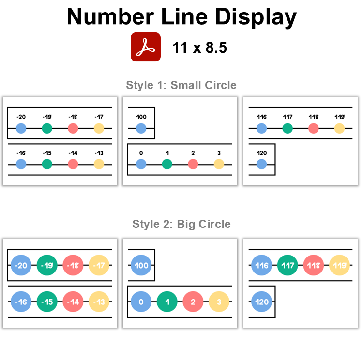 Number Line Display - Summer Beach