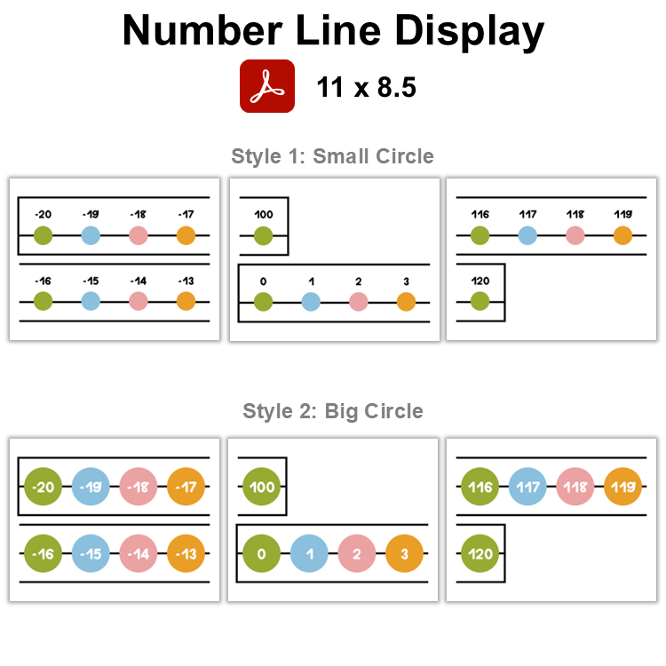 Number Line Display - Spring Garden