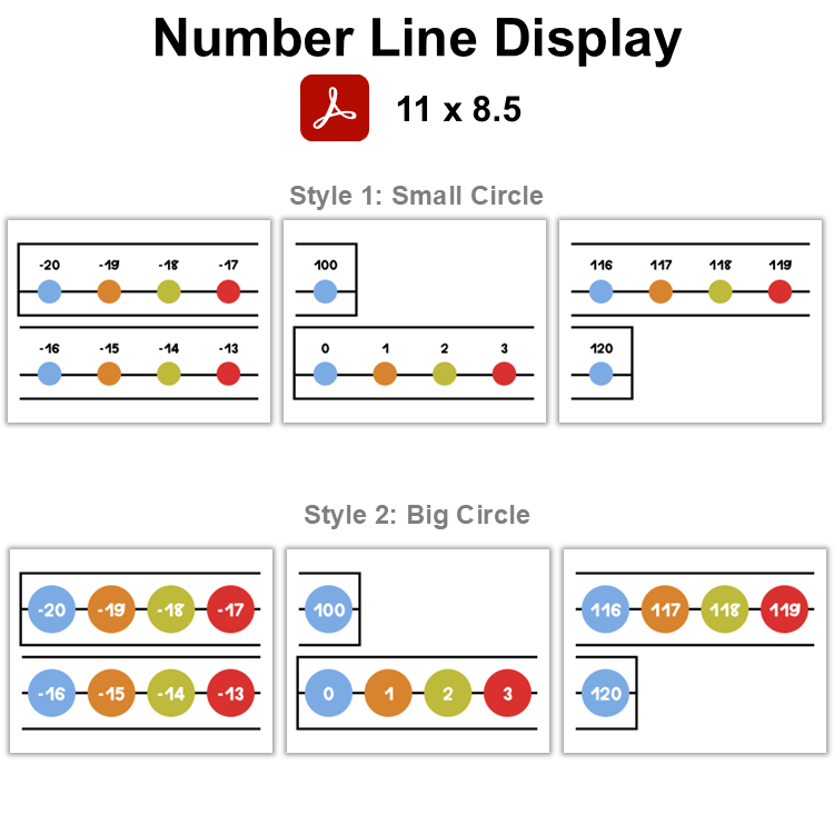 Number Line Display - Colorful Baking