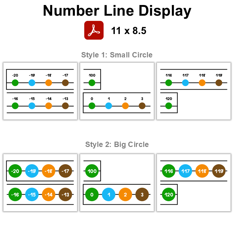 Number Line Display - Camping