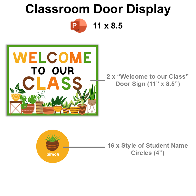 Classroom Door Display - Indoor Plants | Editable