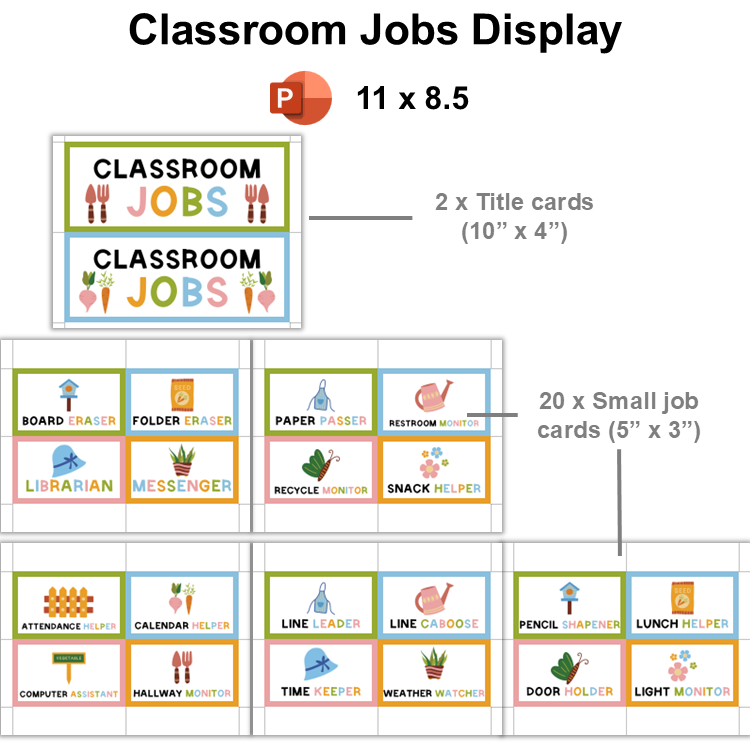 Classroom Jobs Display - Spring Garden | Editable