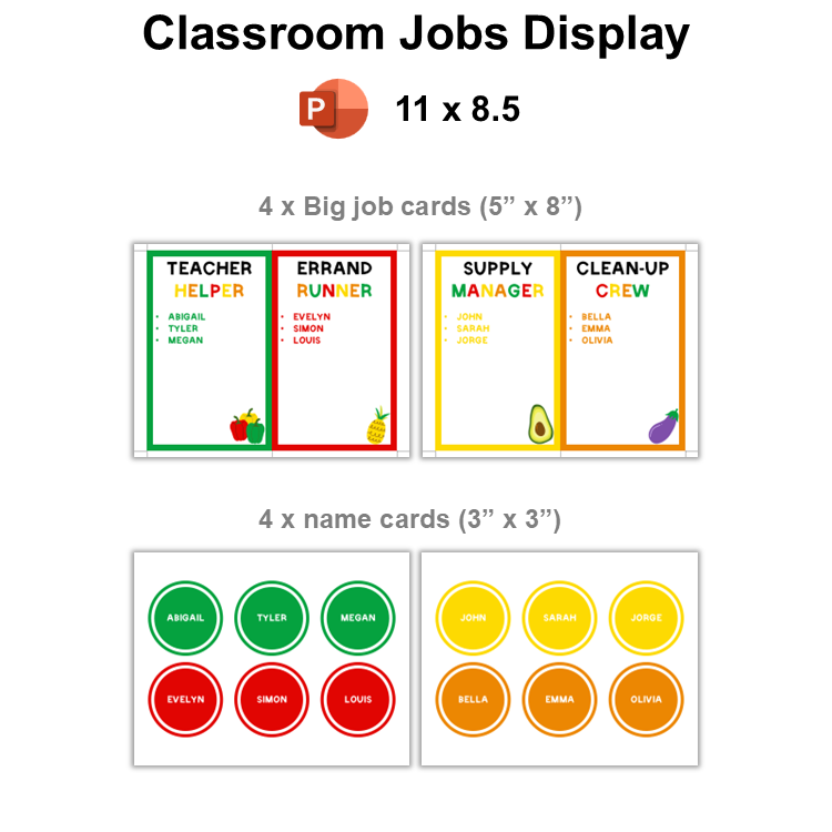Classroom Jobs Display - Healthy Eating | Editable