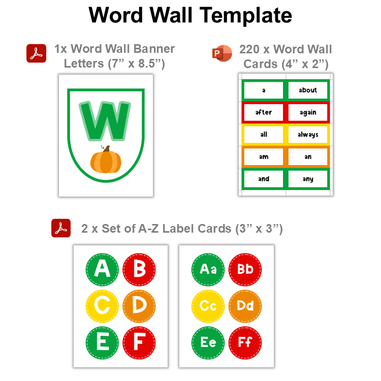 Word Wall Template - Healthy Eating | Editable