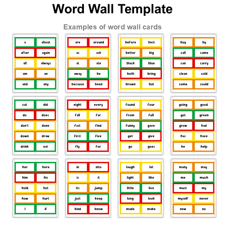 Word Wall Template - Healthy Eating | Editable