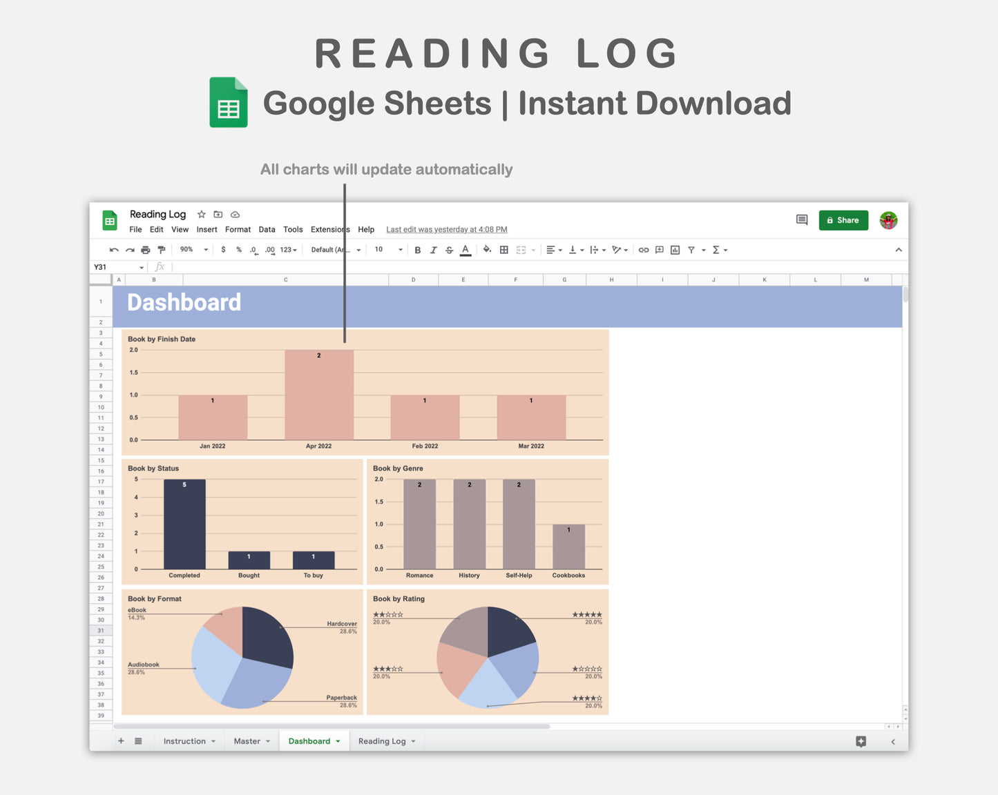 Google Sheets - Reading Log - Sweet
