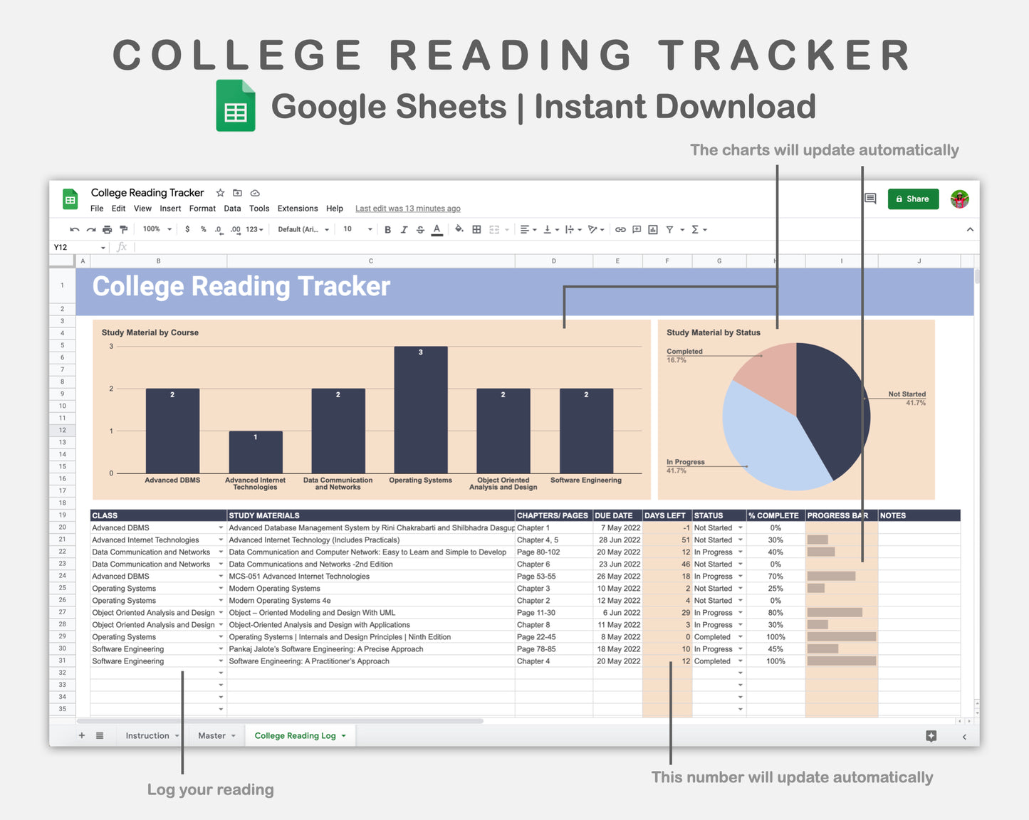 Google Sheets - College Reading Tracker - Sweet
