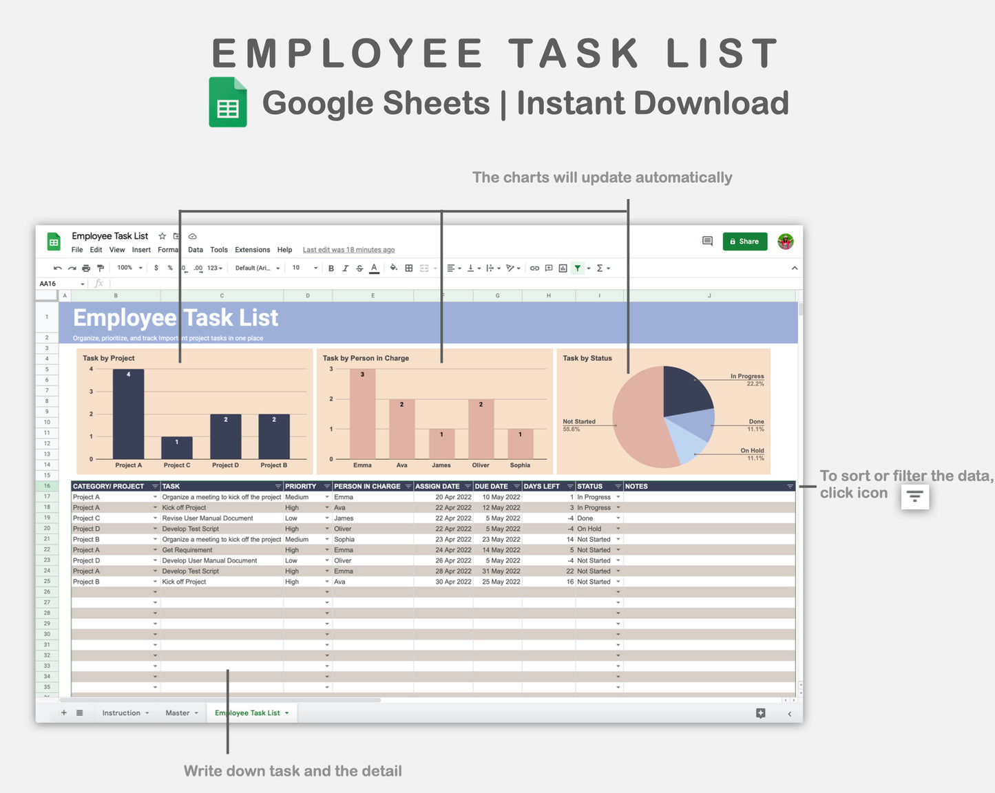 Google Sheets - Employee Task List  - Sweet