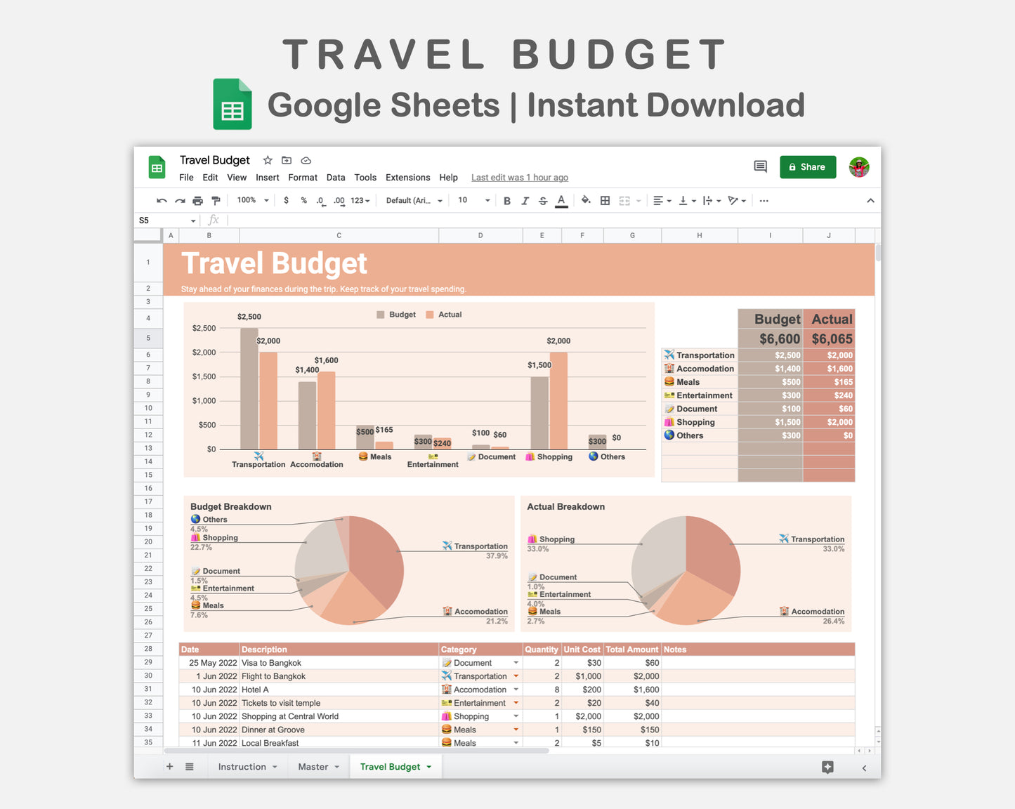 Google Sheets - Travel Budget  - Neutral