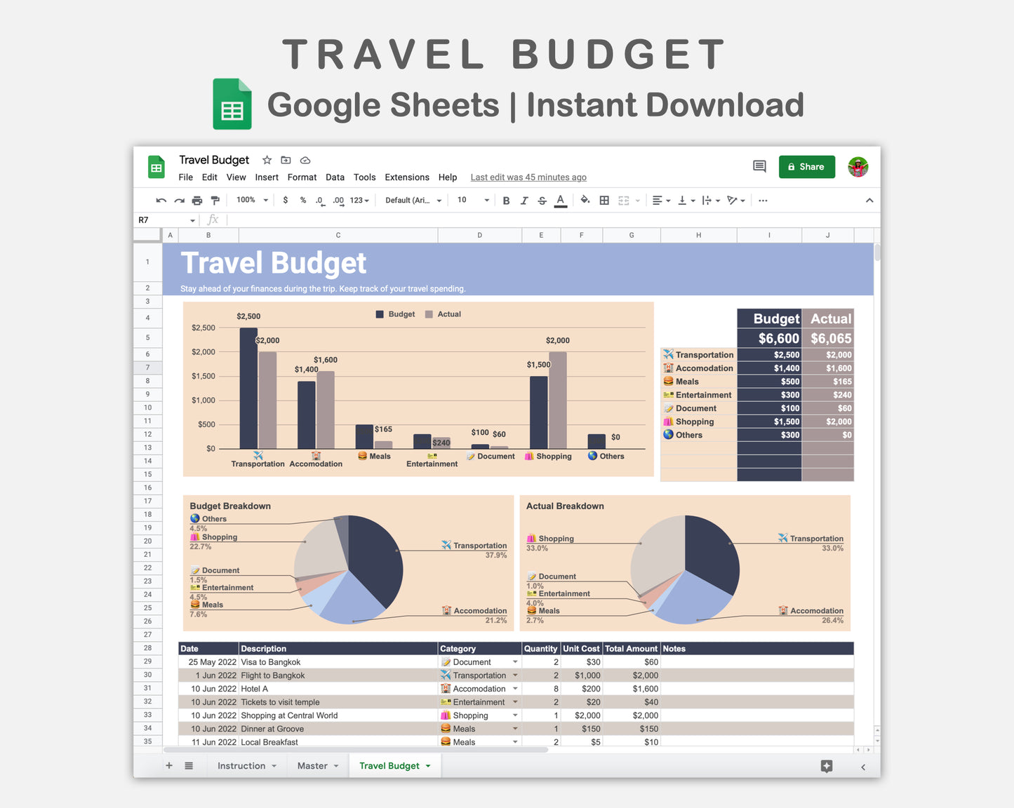 Google Sheets - Travel Budget  - Sweet