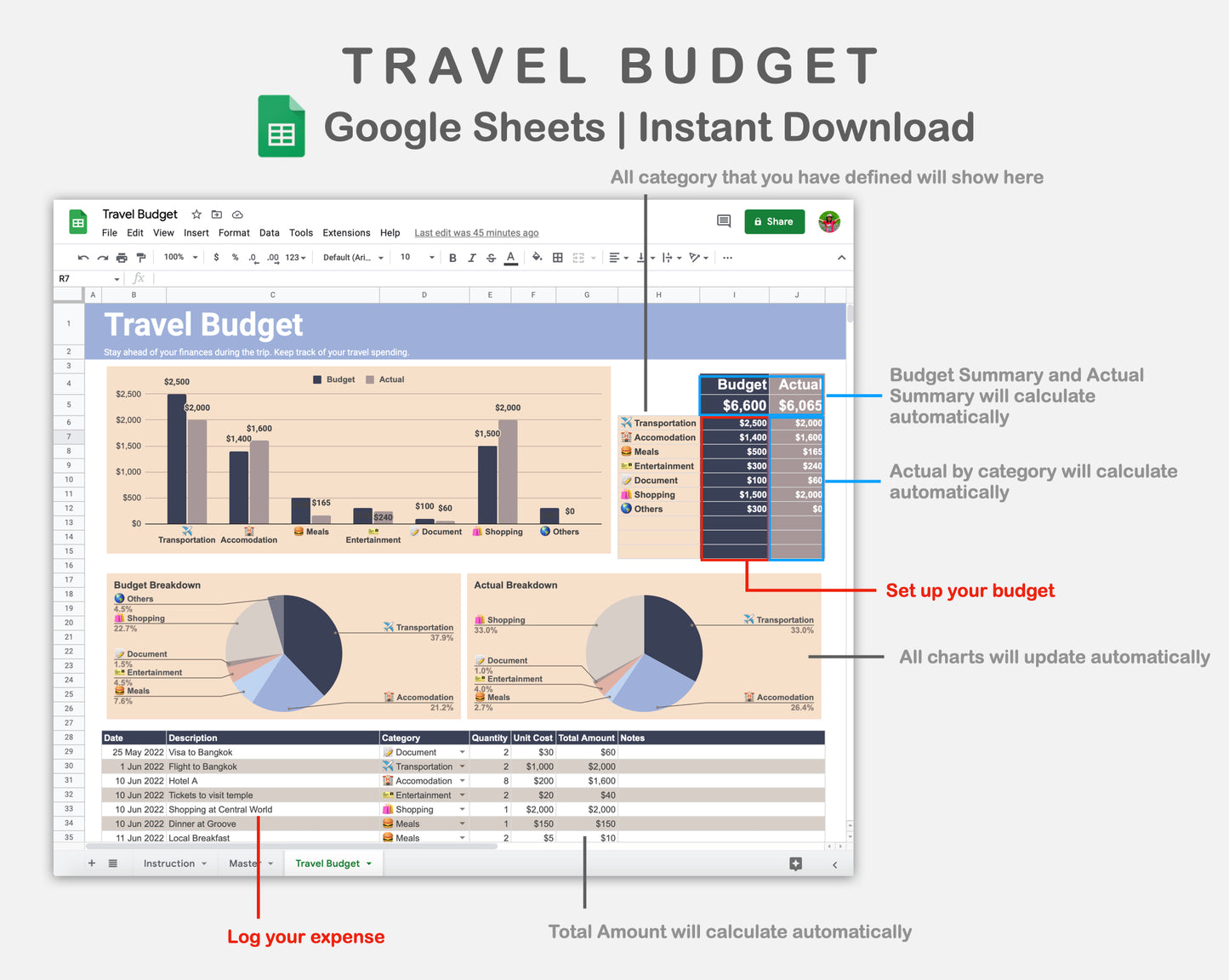 Google Sheets - Travel Budget  - Sweet