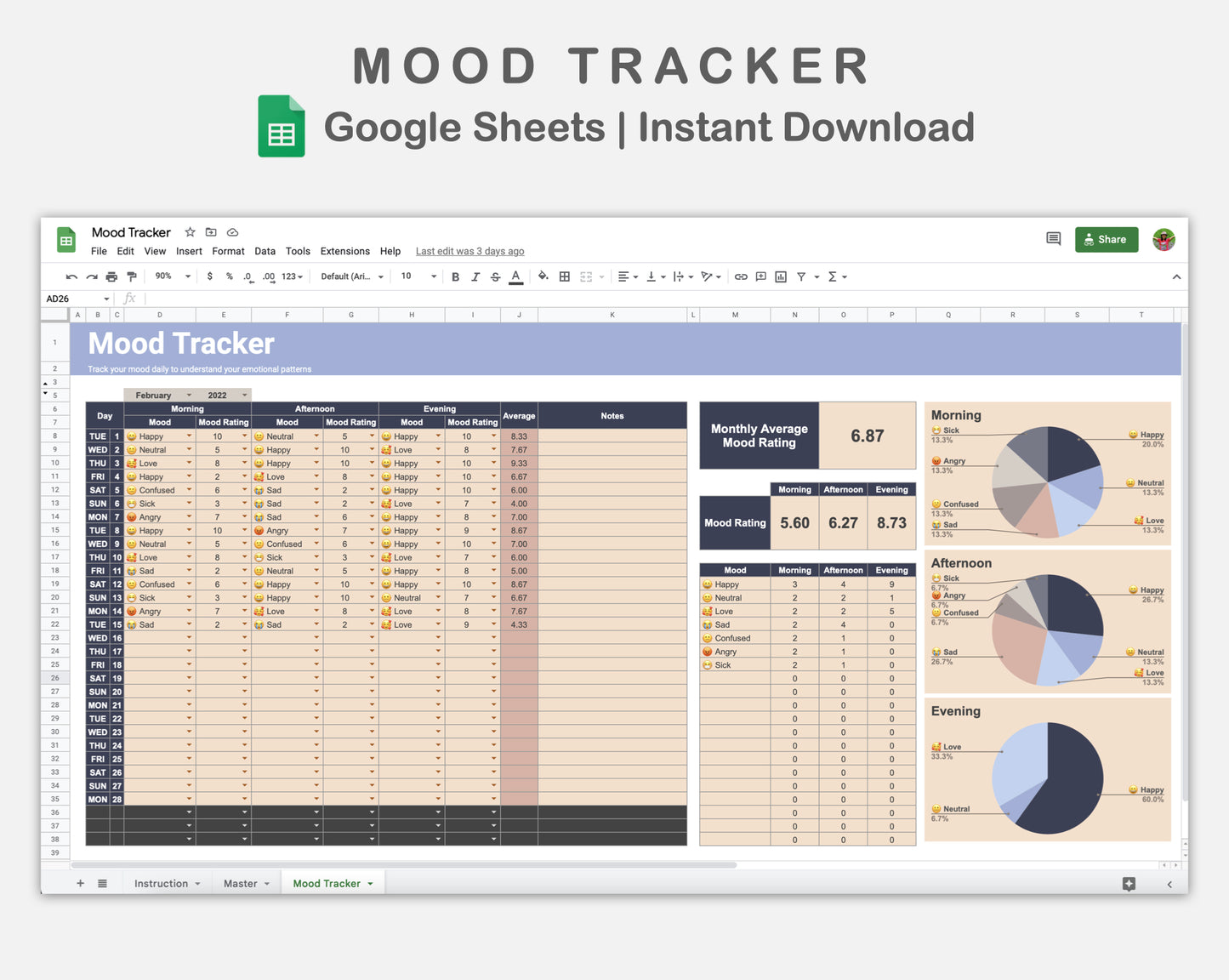 Google Sheets - Mood Tracker - Sweet