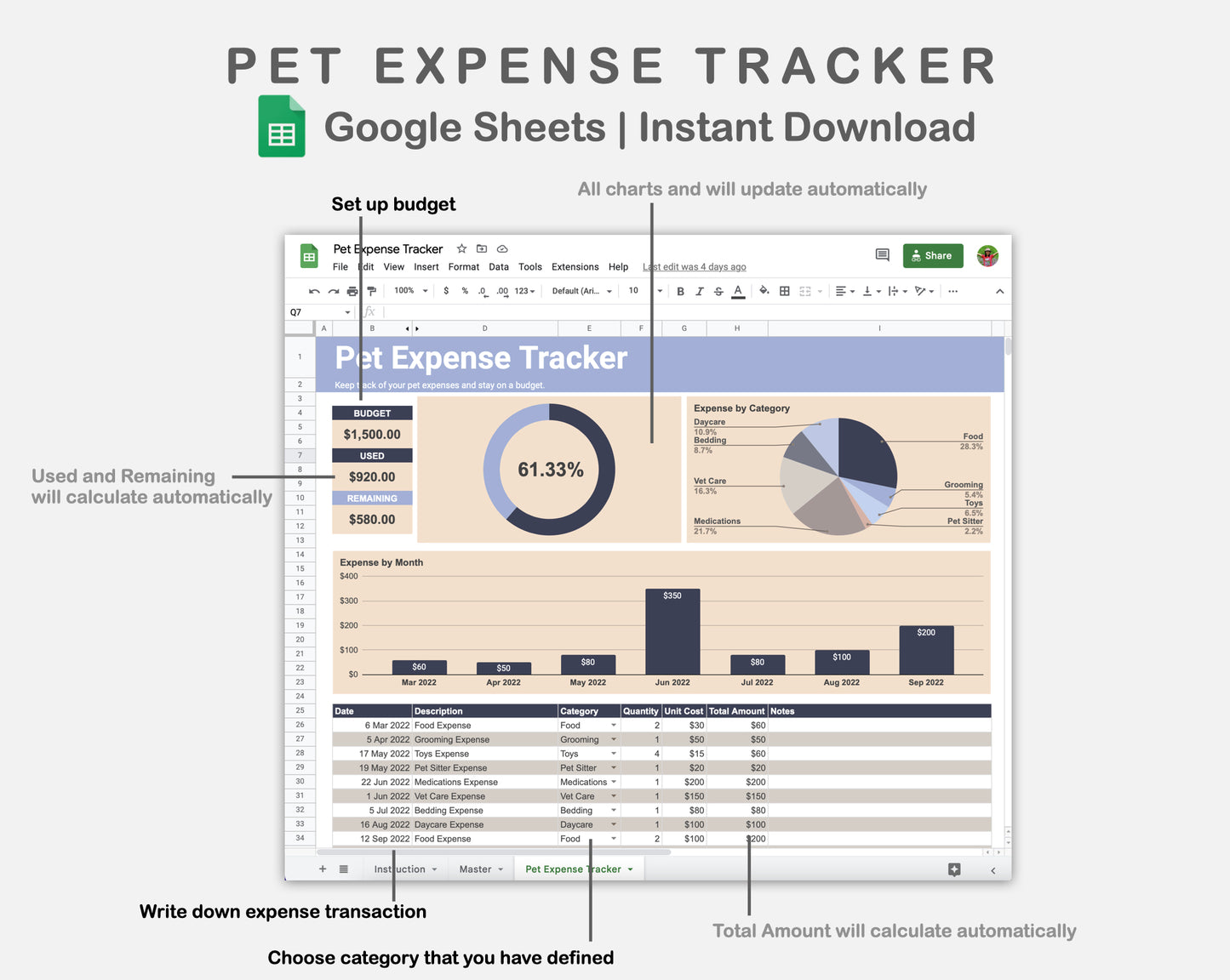 Google Sheets - Pet Expense Tracker - Sweet