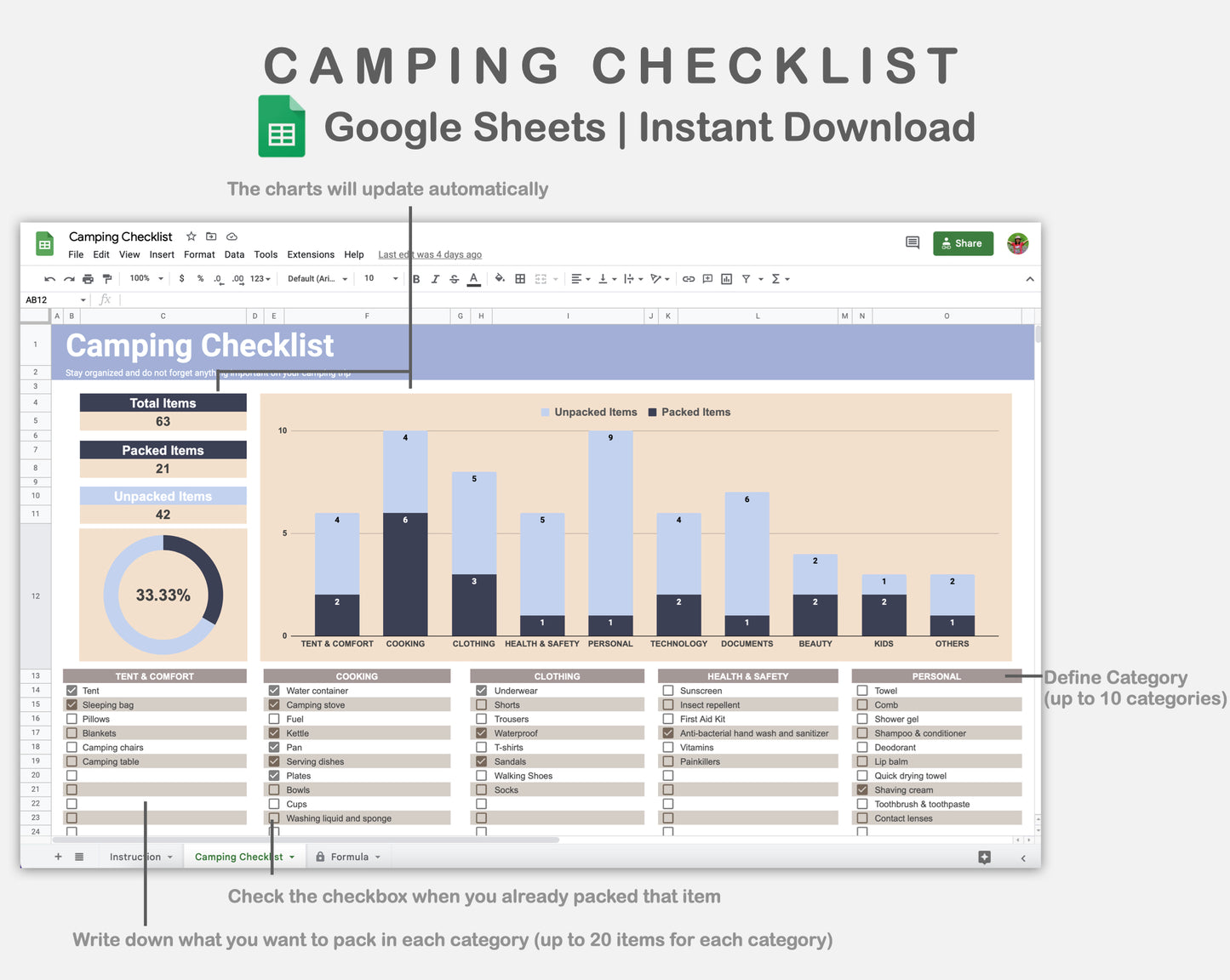 Google Sheets - Camping Checklist - Sweet