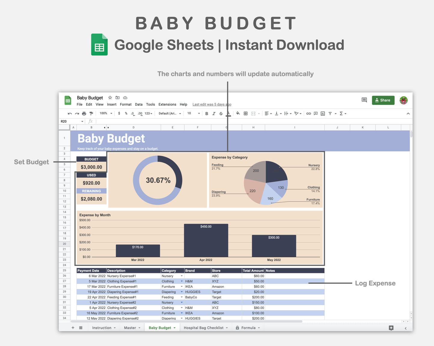 Google Sheets - Baby Budget - Sweet