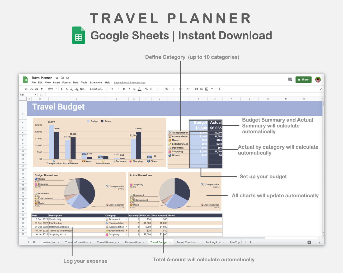 Google Sheets - Travel Planner  - Sweet