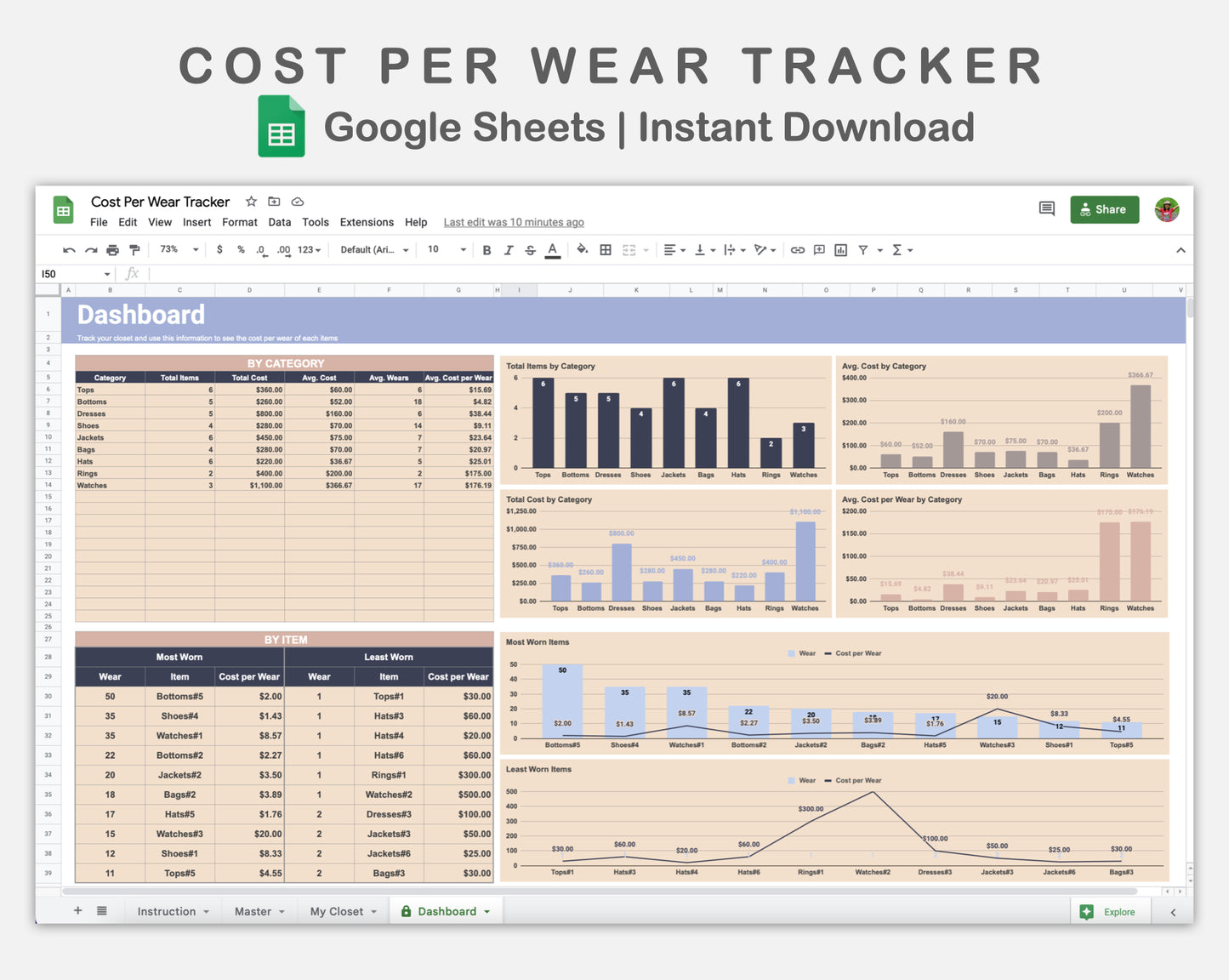 Google Sheets - Cost Per Wear Tracker - Sweet