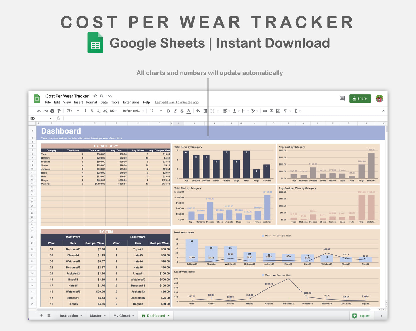 Google Sheets - Cost Per Wear Tracker - Sweet