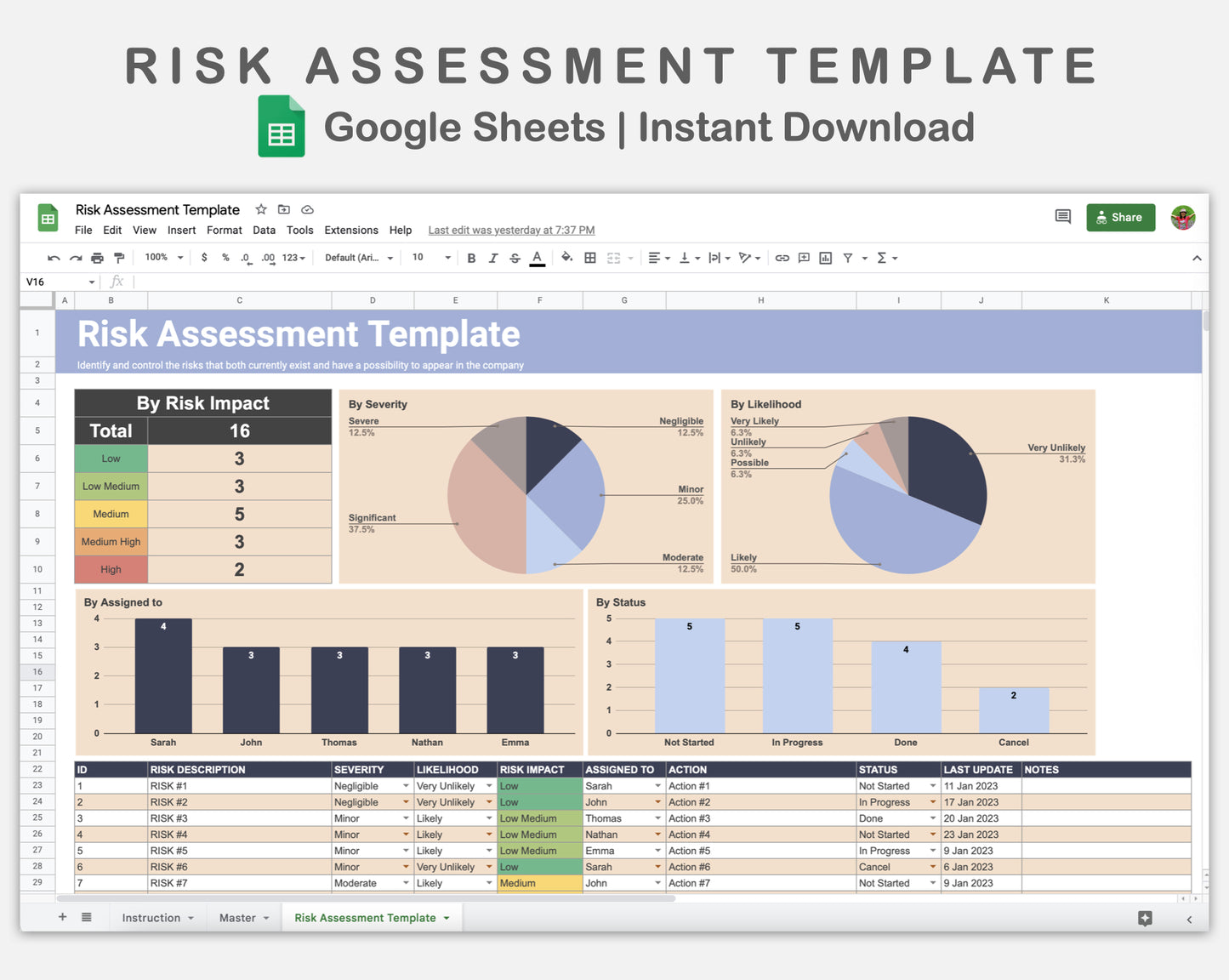 Google Sheets - Risk Assessment Template - Sweet