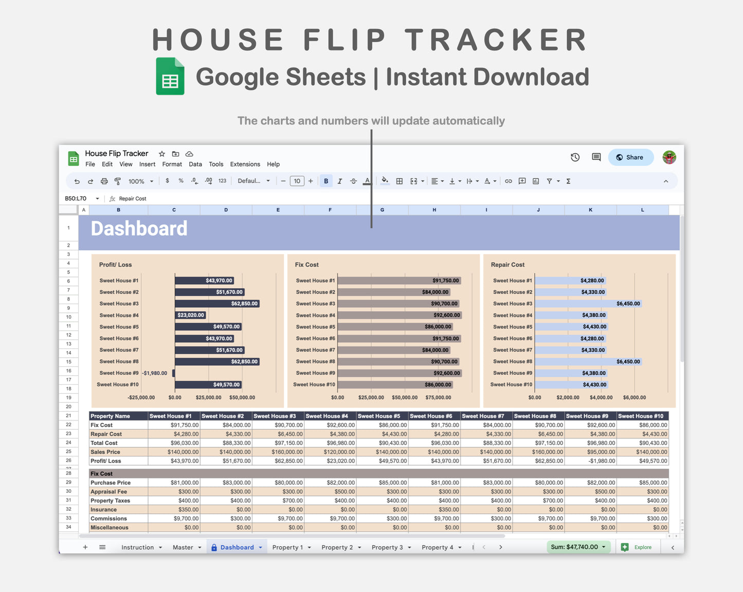 Google Sheets - House Flip Tracker - Sweet