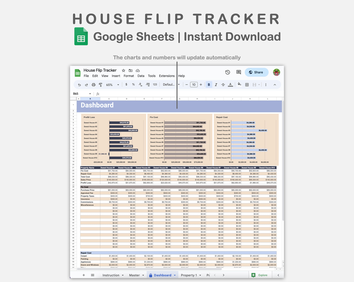 Google Sheets - House Flip Tracker - Sweet
