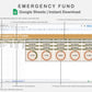 Google Sheets - Emergency Fund - Boho