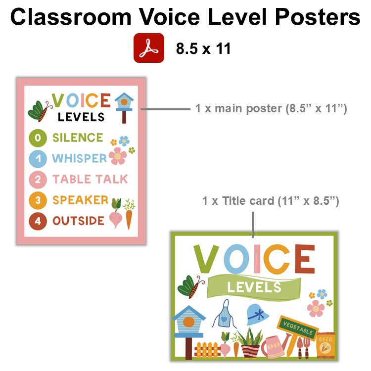 Classroom Voice Level Posters - Spring Garden